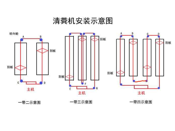 養(yǎng)豬場全自動料塔料線