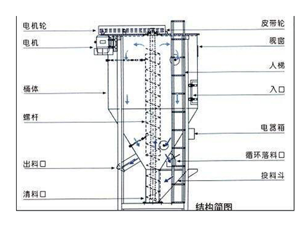 不銹鋼攪拌機(jī)