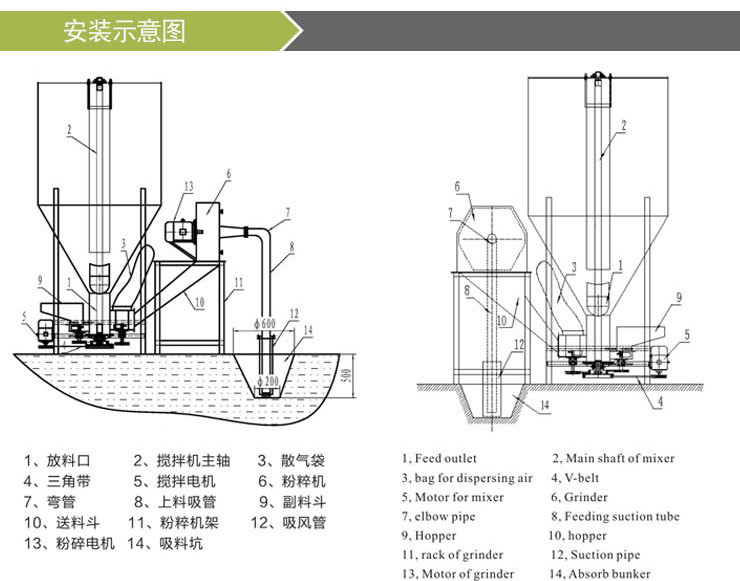 小型飼料粉碎機(jī)