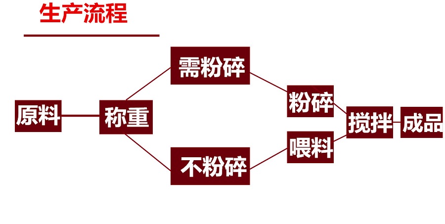 小型飼料粉碎機(jī)